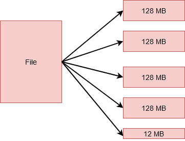 hadoop-128-blocks