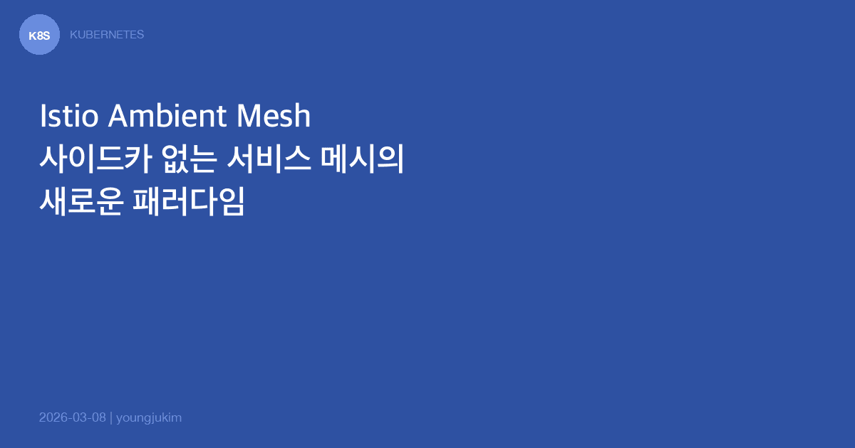 Kubernetes Istio Ambient Mesh