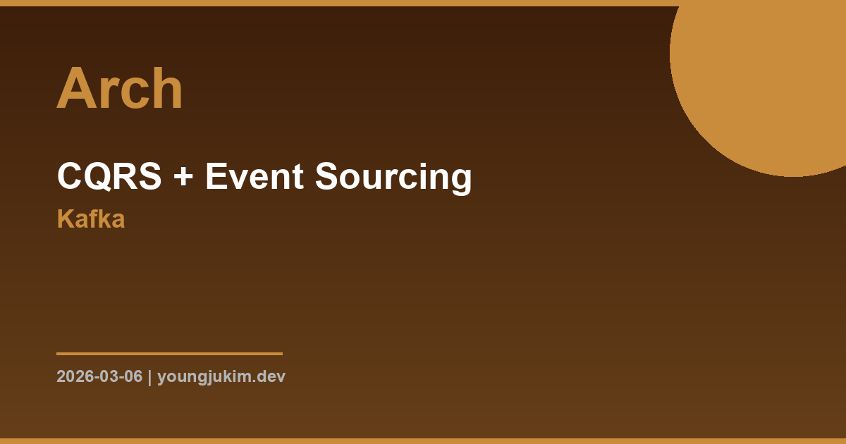 CQRS Event Sourcing Kafka