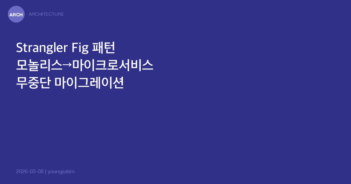 Strangler Fig Pattern