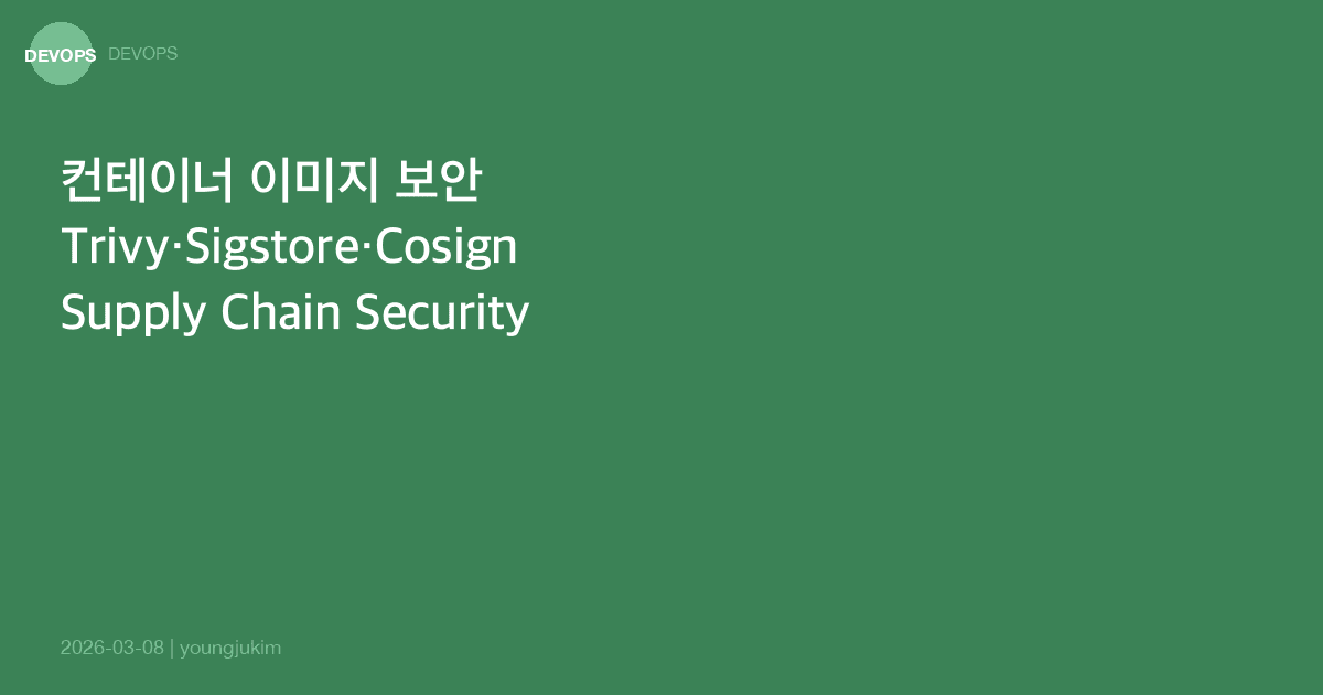 Container Image Security