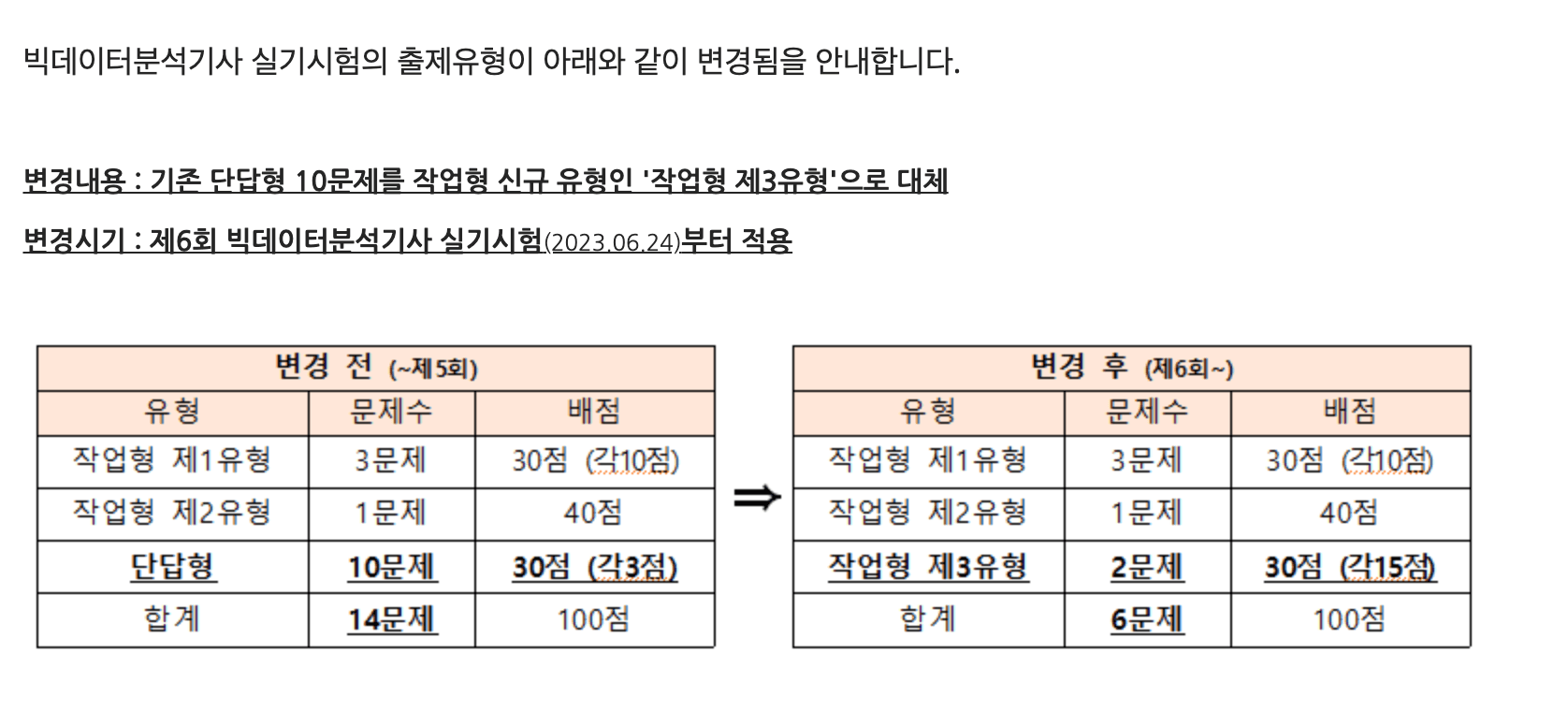 Exam type changes