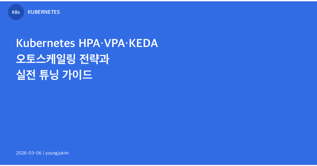 Kubernetes HPA VPA KEDA Autoscaling