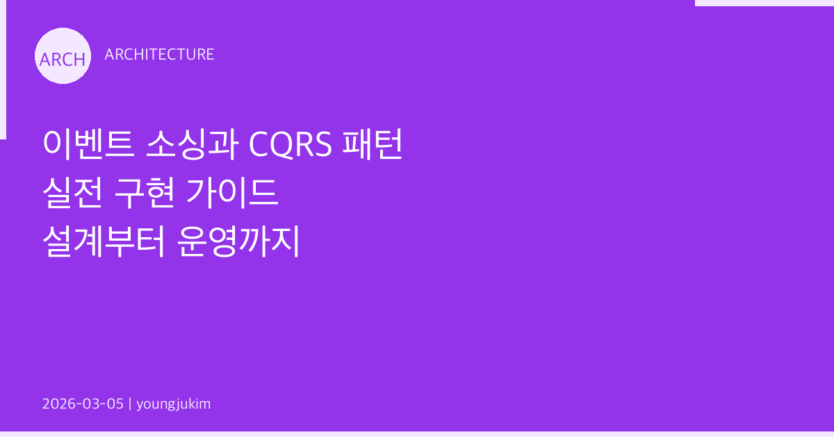 Event Sourcing and CQRS Pattern Implementation Guide: From Design to Operations