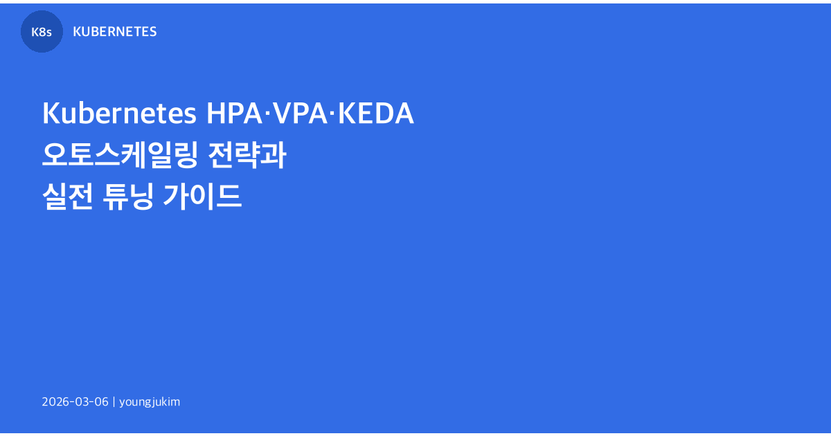 Kubernetes HPA VPA KEDA Autoscaling