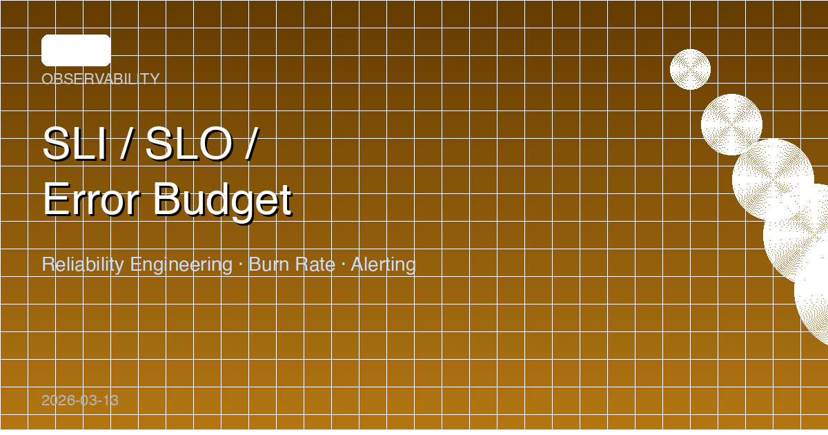 SLI SLO Error Budget